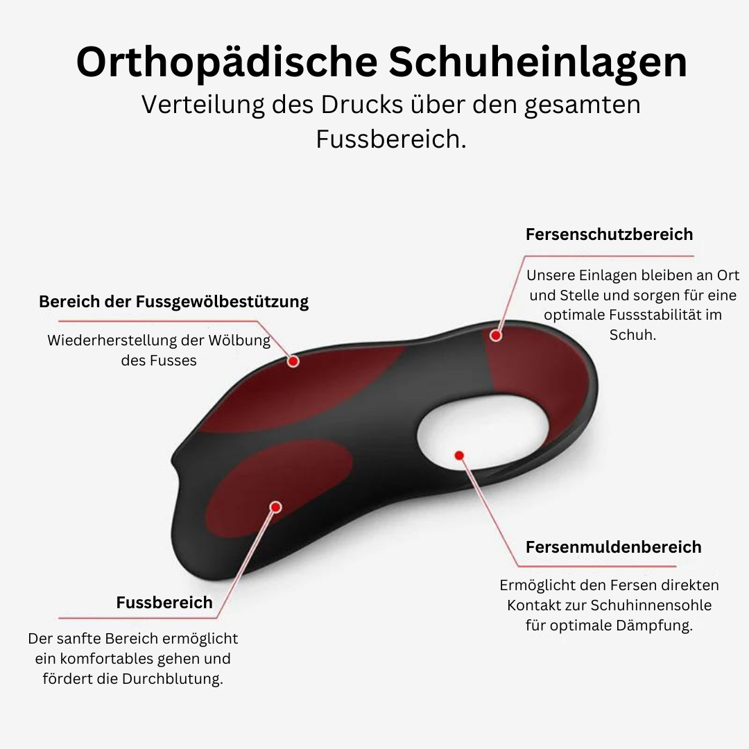 Orthopädische Schuheinlagen | Einlegesohlen  ufoot   